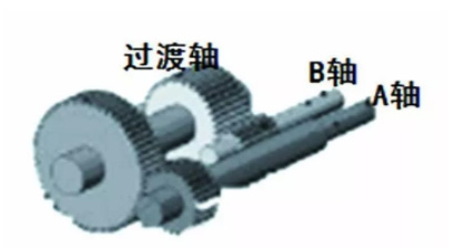 高性能雙螺桿造粒機(jī)核心技術(shù)——傳動部分