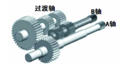 高性能雙螺桿造粒機(jī)核心技術(shù)——傳動部分