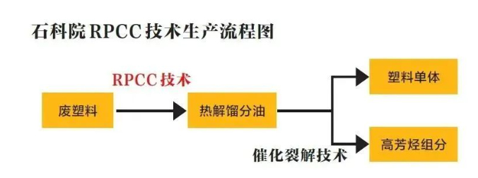 康發(fā)雙螺桿造粒機助力中石化塔河分公司3.5萬噸/年廢棄地膜連續(xù)熱裂解工業(yè)示范項目